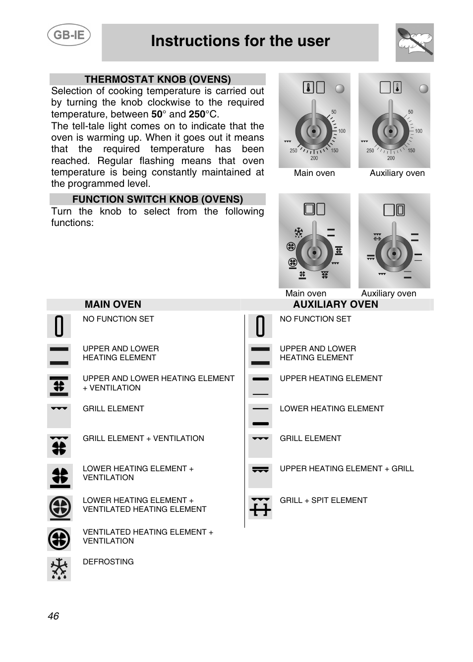 Instructions for the user, Main oven auxiliary oven | Smeg A2-5 User Manual | Page 11 / 30