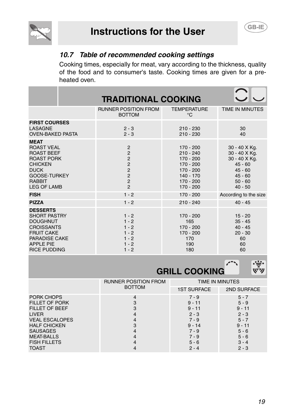 7 table of recommended cooking settings, Instructions for the user, Traditional cooking | Grill cooking | Smeg SCDK380X User Manual | Page 17 / 26