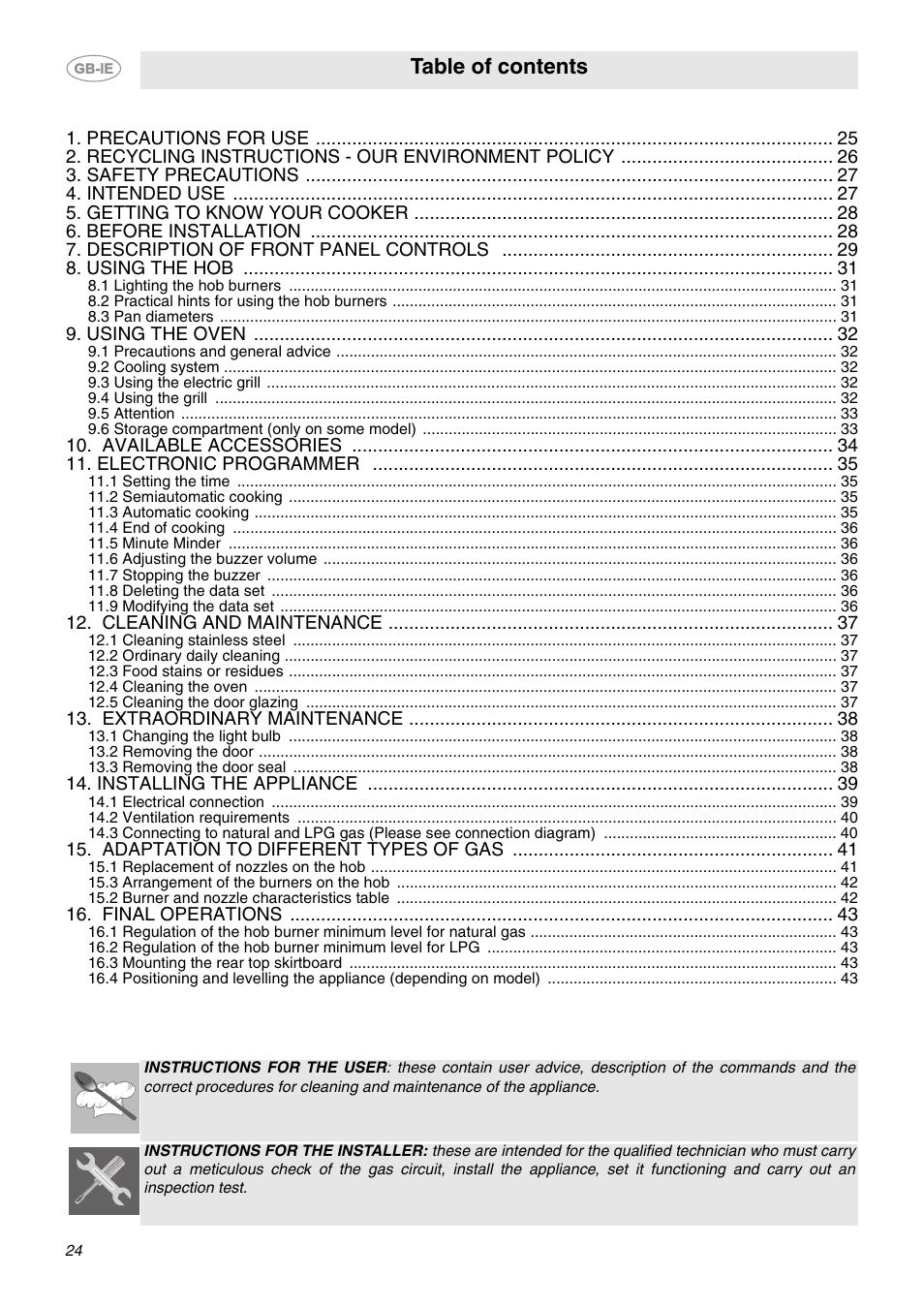 Smeg C92GMX User Manual | 20 pages