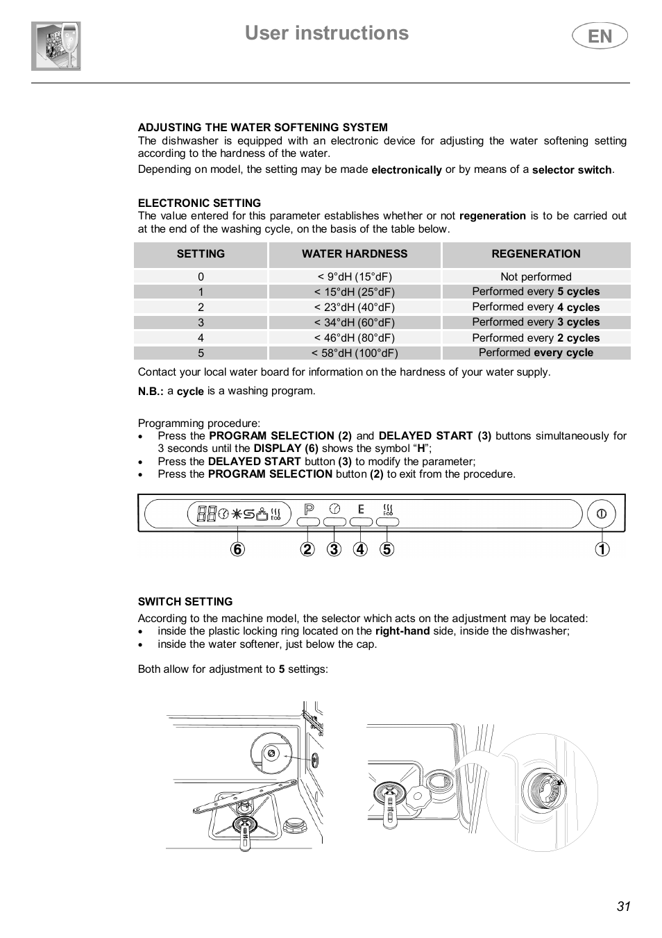 User instructions | Smeg STX4-3 User Manual | Page 12 / 25