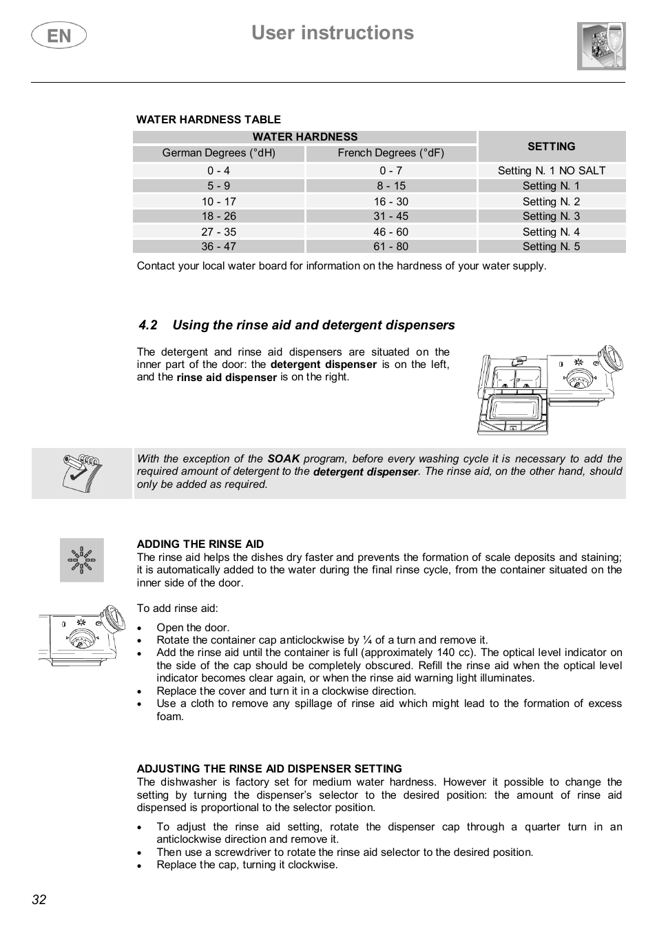 User instructions | Smeg STX4-3 User Manual | Page 13 / 25