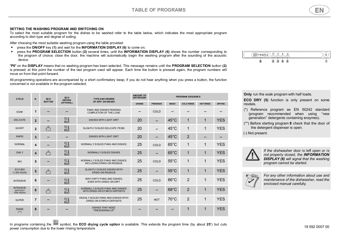 Table of programs | Smeg STX4-3 User Manual | Page 9 / 25