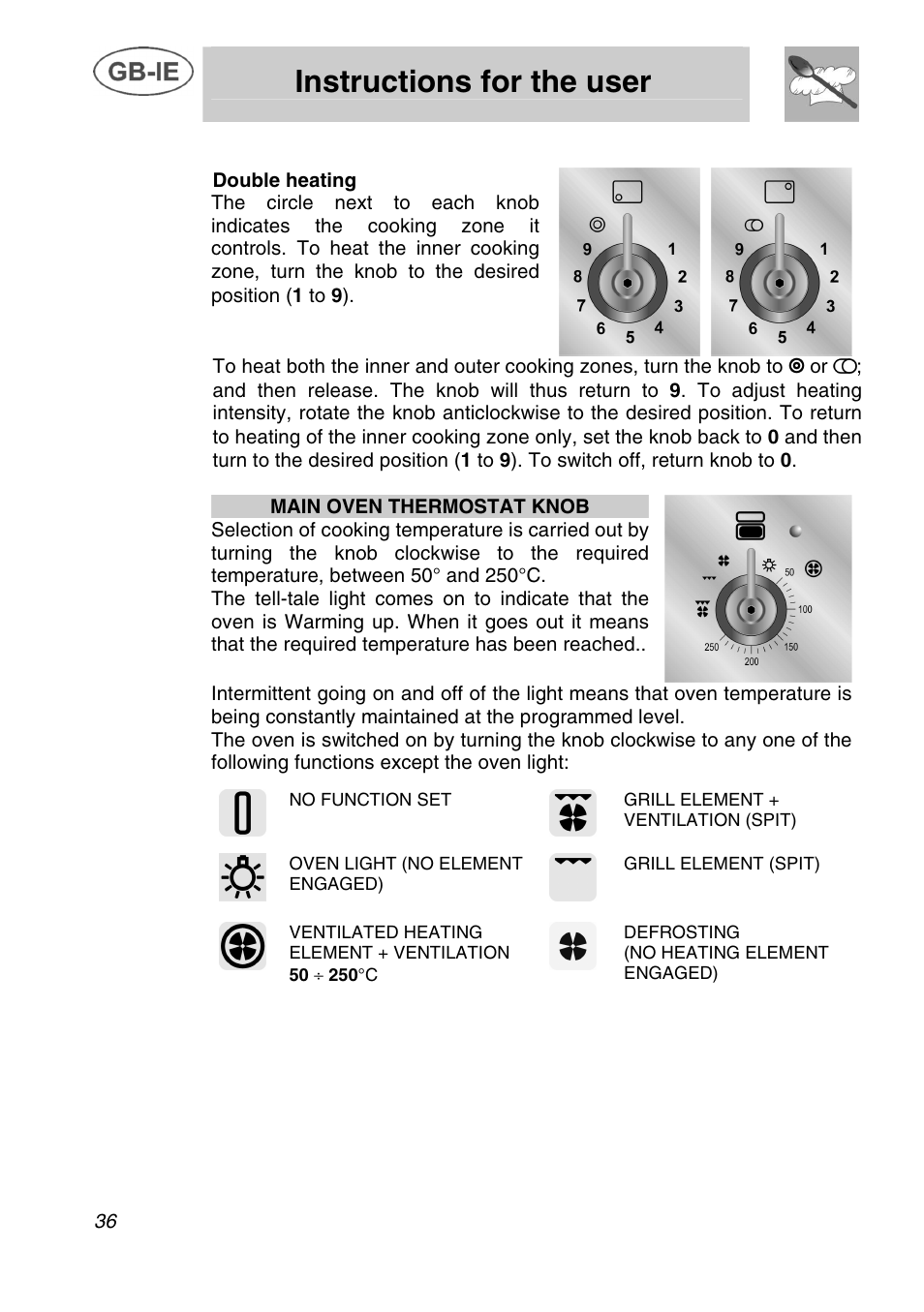 Instructions for the user | Smeg A42C User Manual | Page 10 / 29