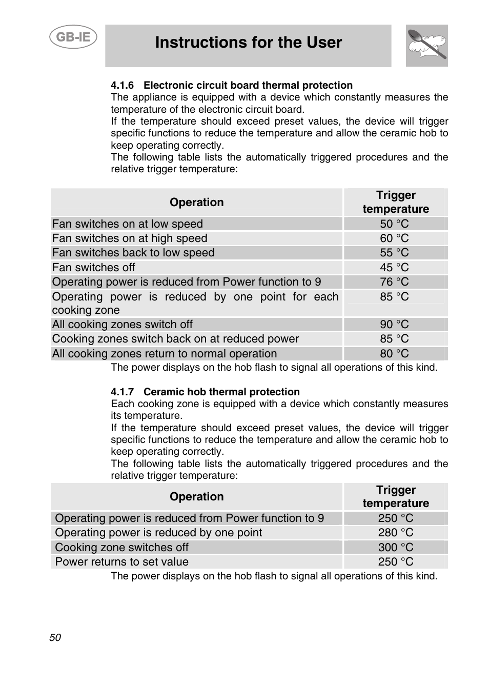 6 electronic circuit board thermal protection, 7 ceramic hob thermal protection, Instructions for the user | Smeg CS19ID-6 User Manual | Page 16 / 32