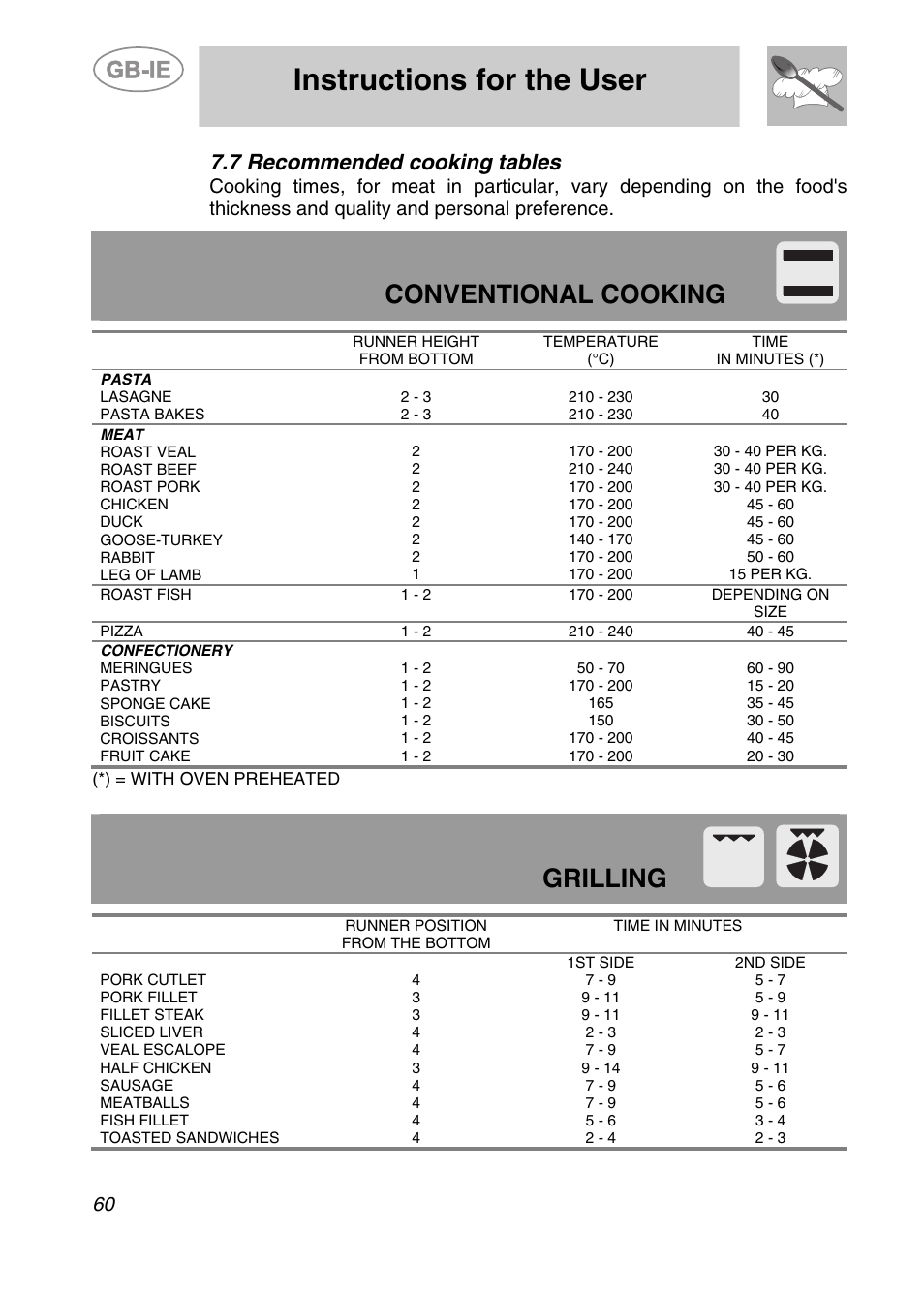 7 recommended cooking tables, Instructions for the user, Conventional cooking | Grilling | Smeg CS19ID-6 User Manual | Page 26 / 32