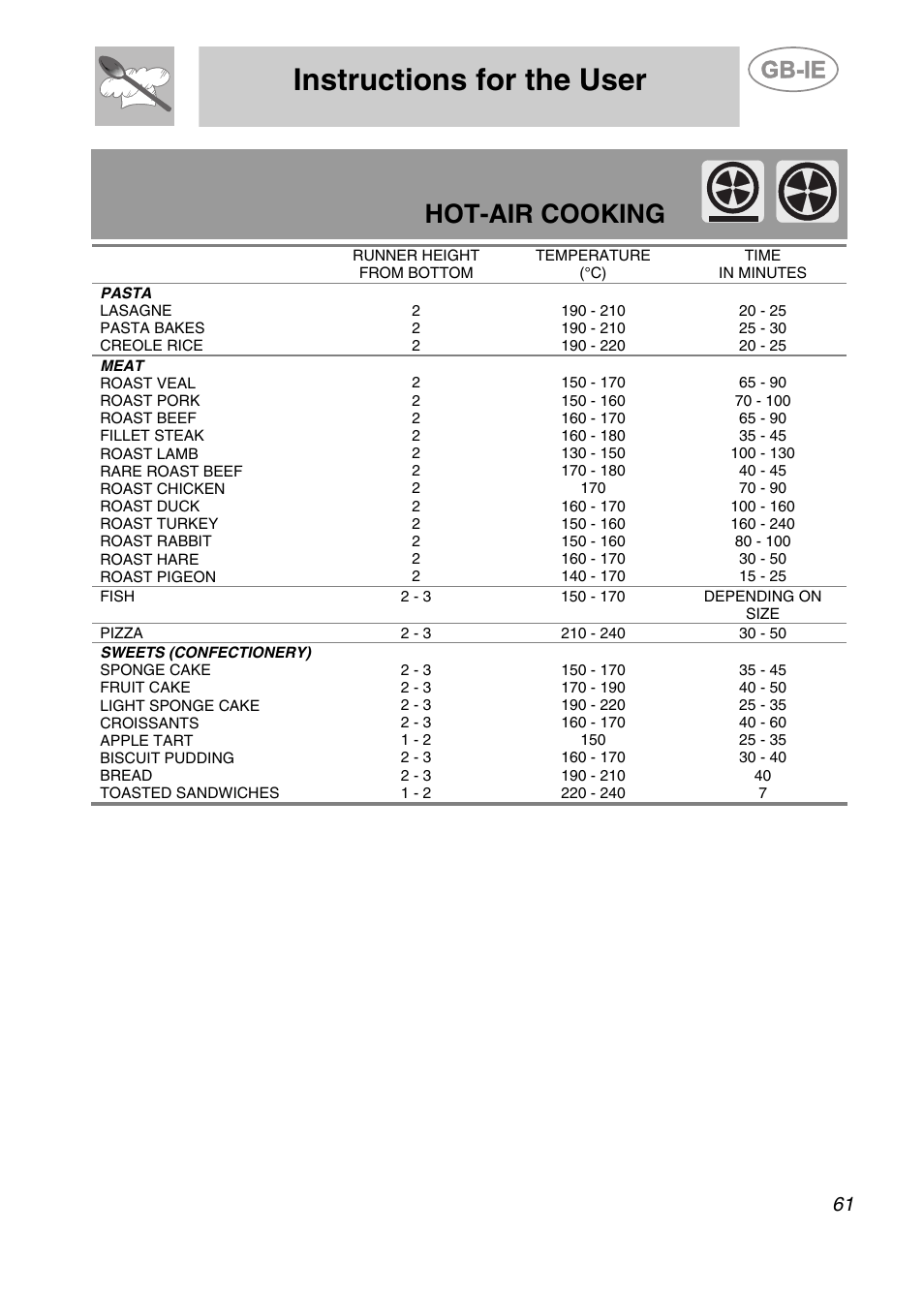 Instructions for the user, Hot-air cooking | Smeg CS19ID-6 User Manual | Page 27 / 32