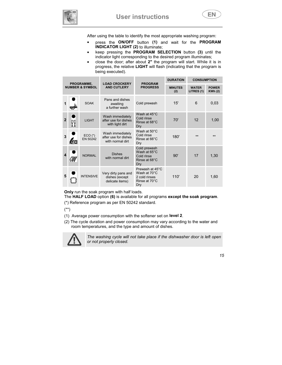 User instructions | Smeg STA613 User Manual | Page 4 / 38