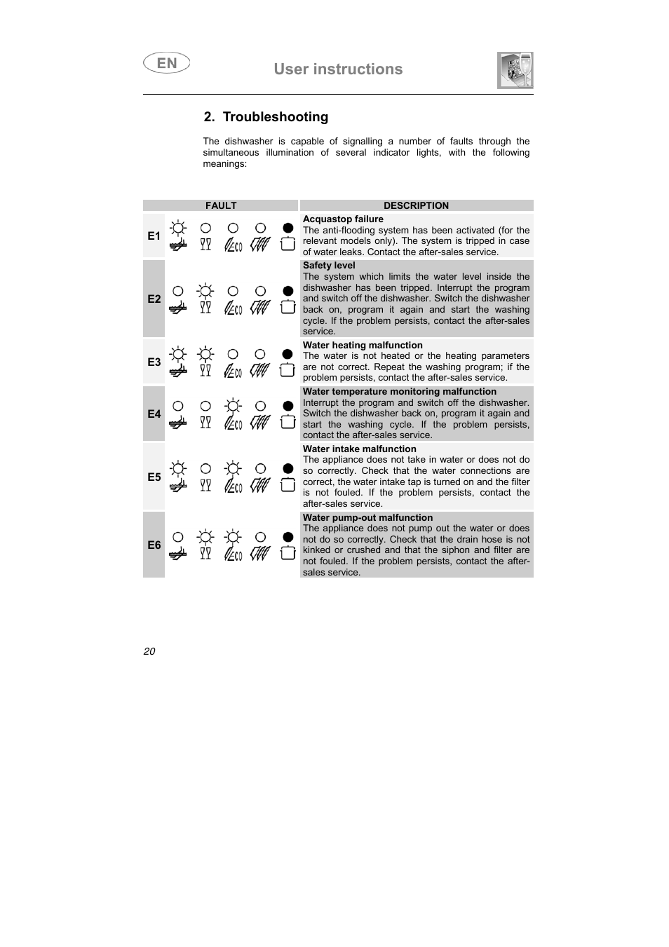 User instructions, Troubleshooting | Smeg STA613 User Manual | Page 9 / 38