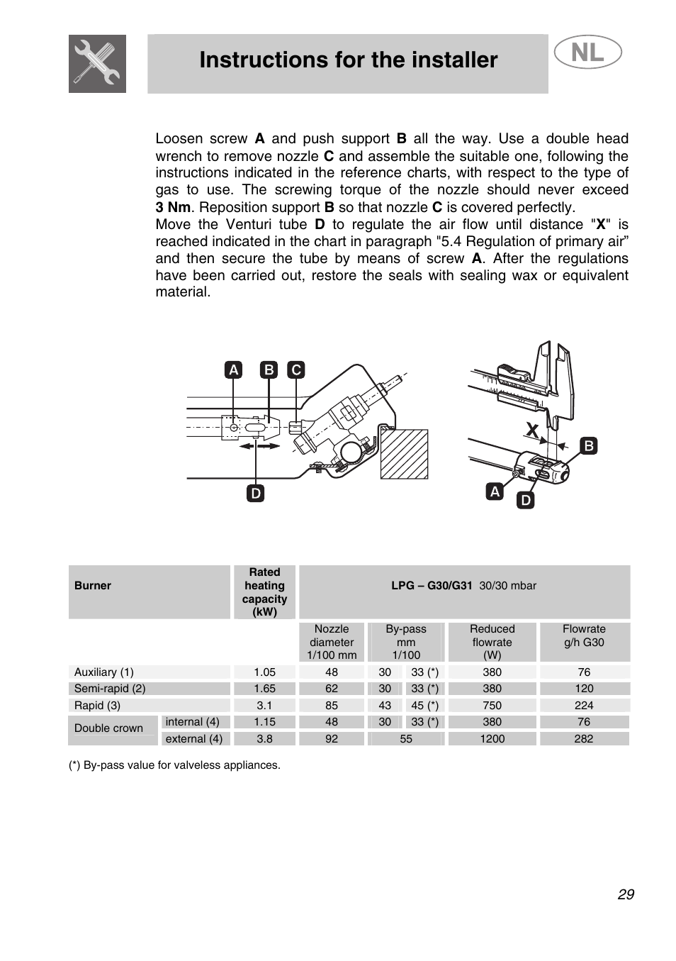 Instructions for the installer, 2 regulation for lpg | Smeg GKCO955 User Manual | Page 10 / 17