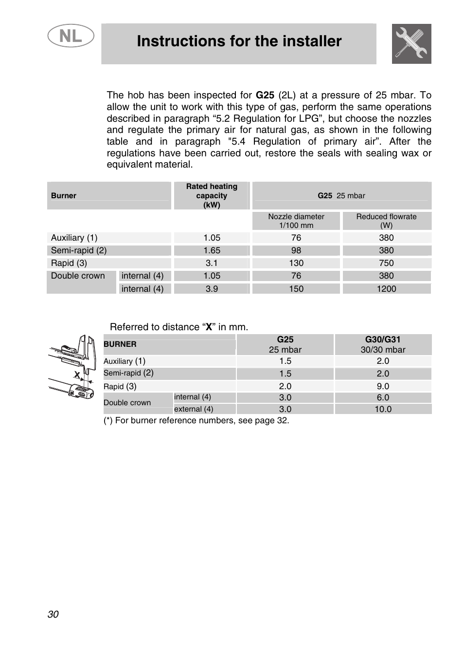 Instructions for the installer, 4 regulation of primary air | Smeg GKCO955 User Manual | Page 11 / 17