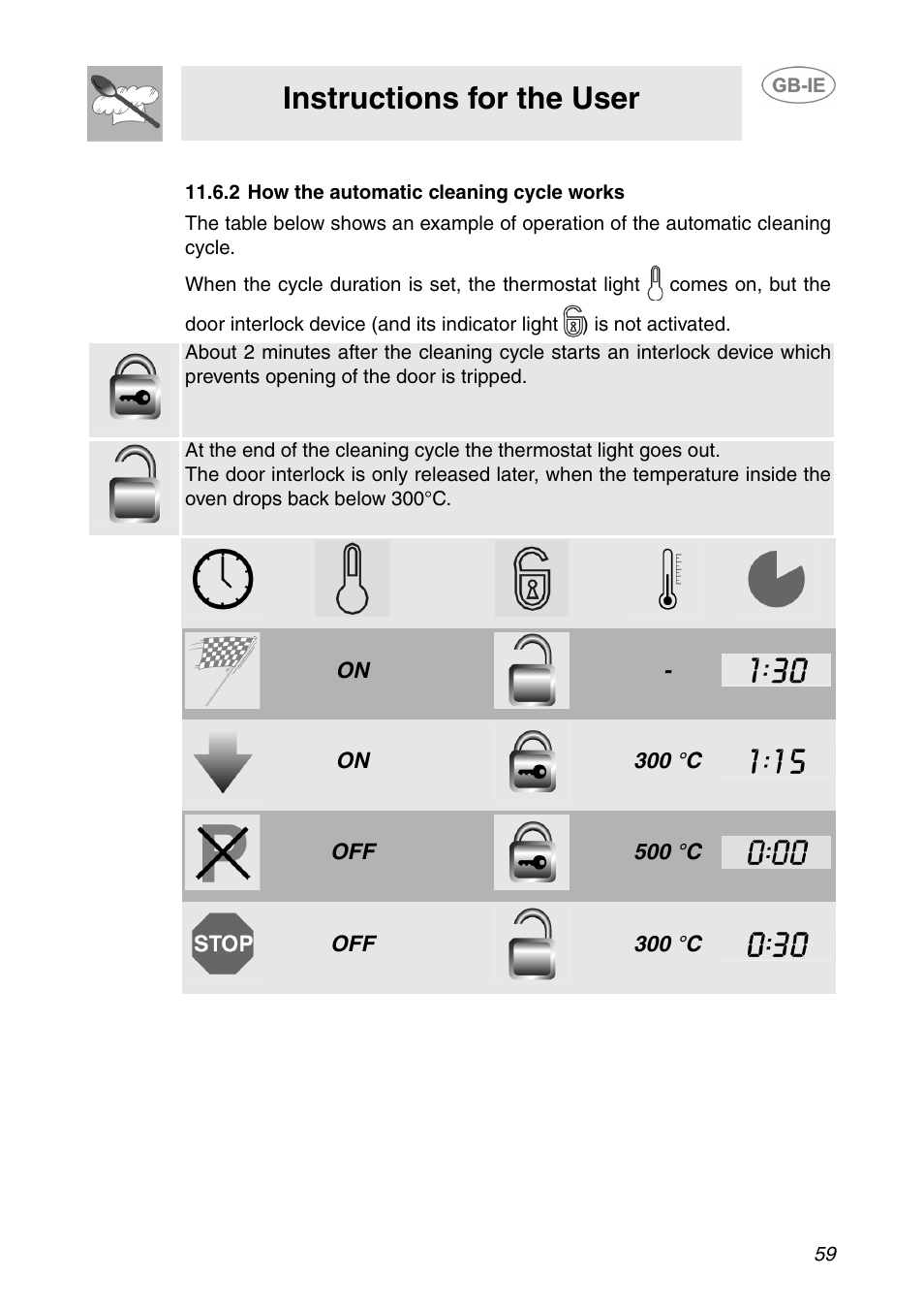 2 how the automatic cleaning cycle works, Instructions for the user | Smeg XXSC111P User Manual | Page 25 / 32