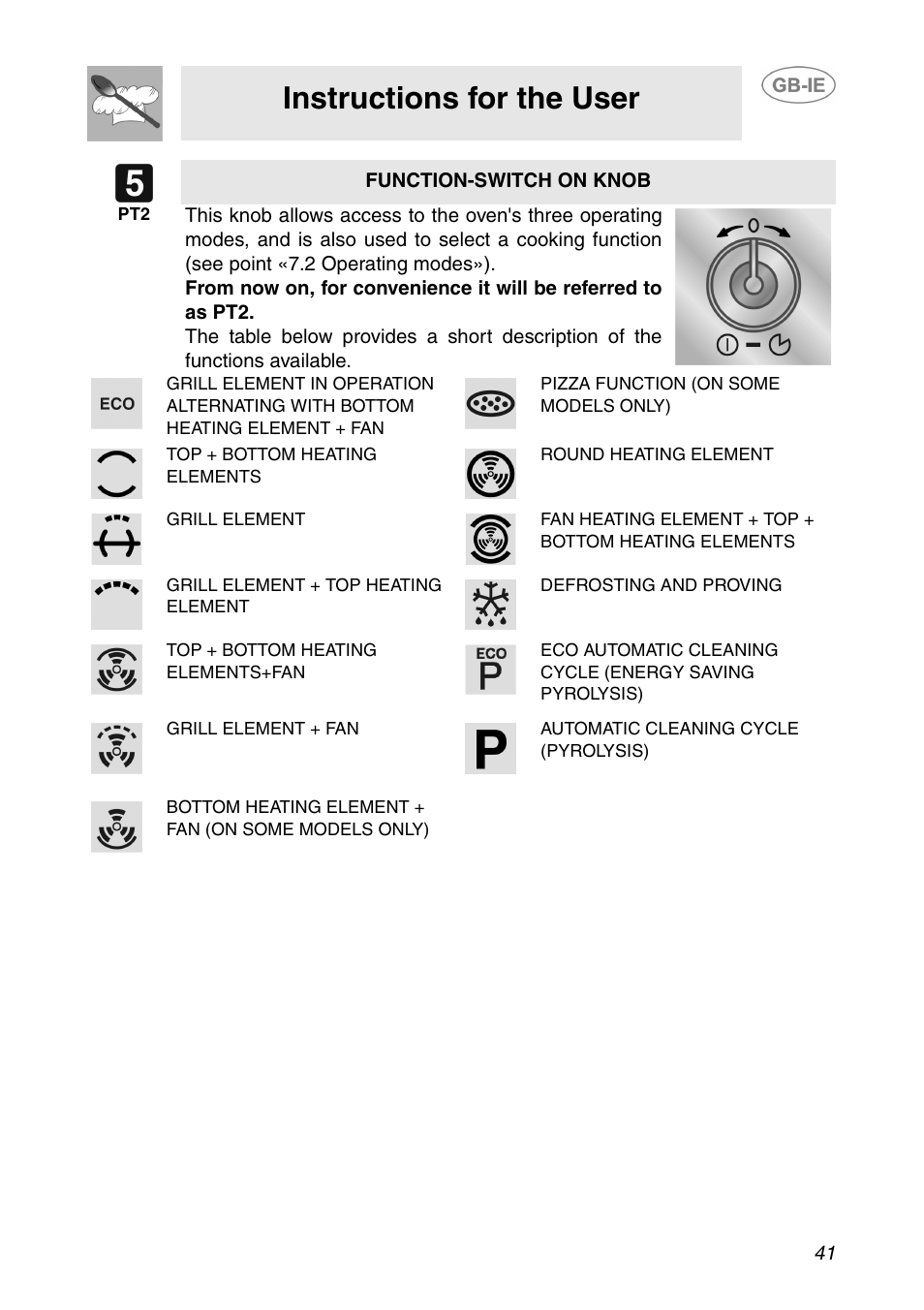 Instructions for the user | Smeg XXSC111P User Manual | Page 7 / 32