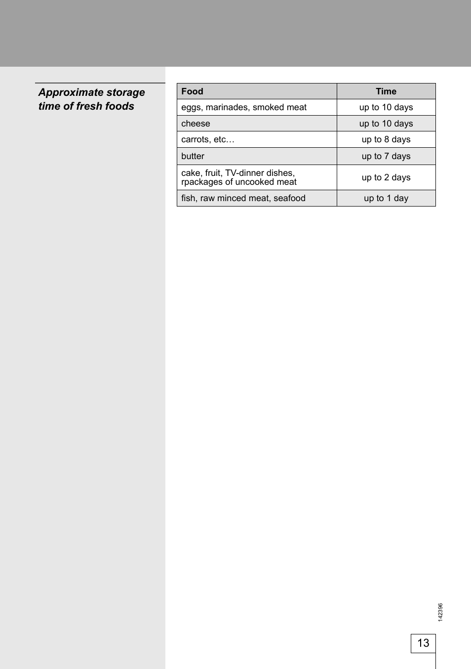 Smeg 142396 User Manual | Page 13 / 20