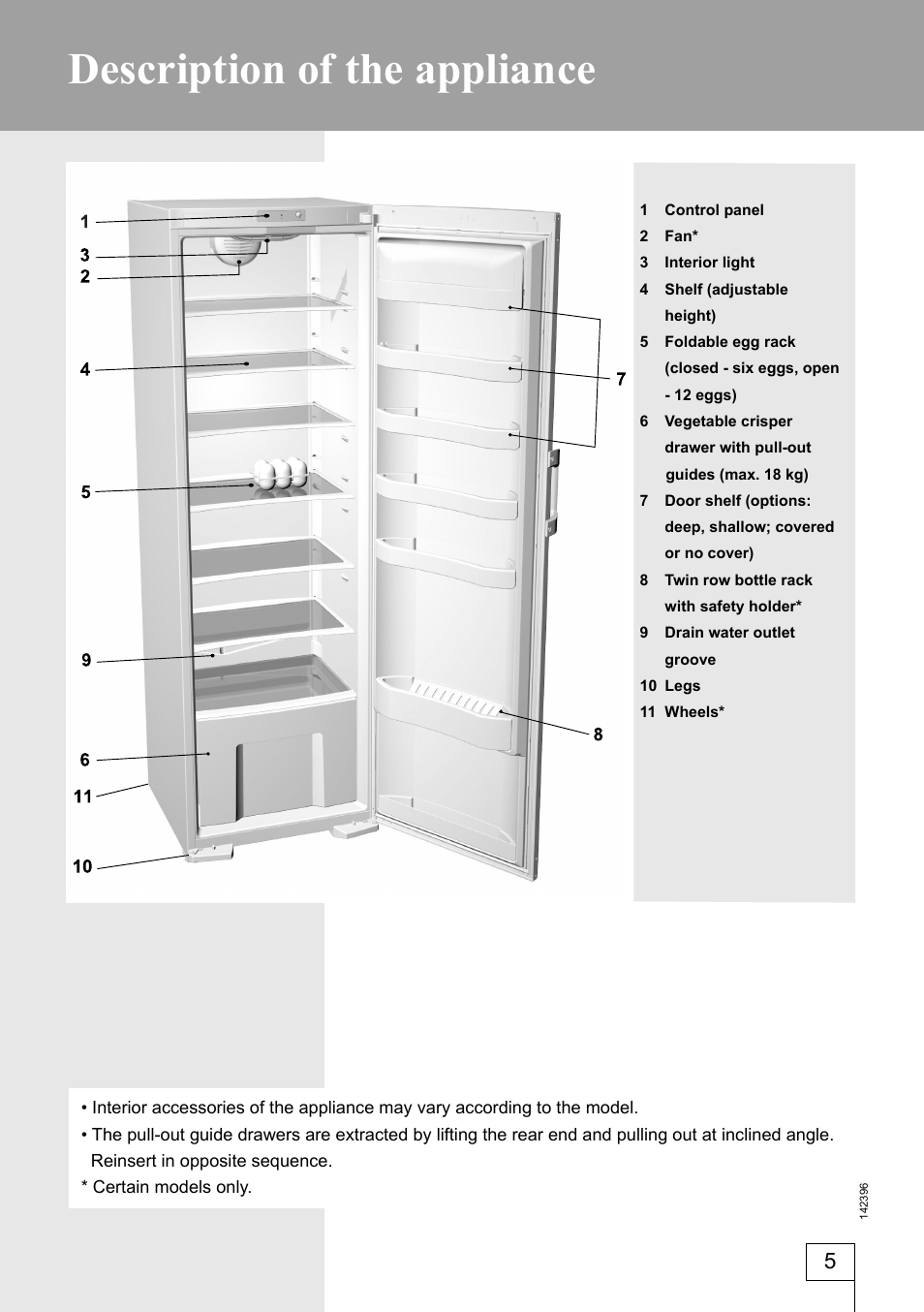 Description of the appliance | Smeg 142396 User Manual | Page 5 / 20