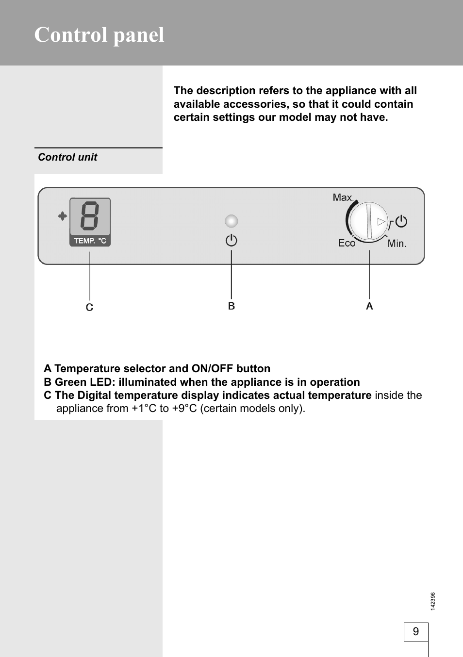 Control panel | Smeg 142396 User Manual | Page 9 / 20