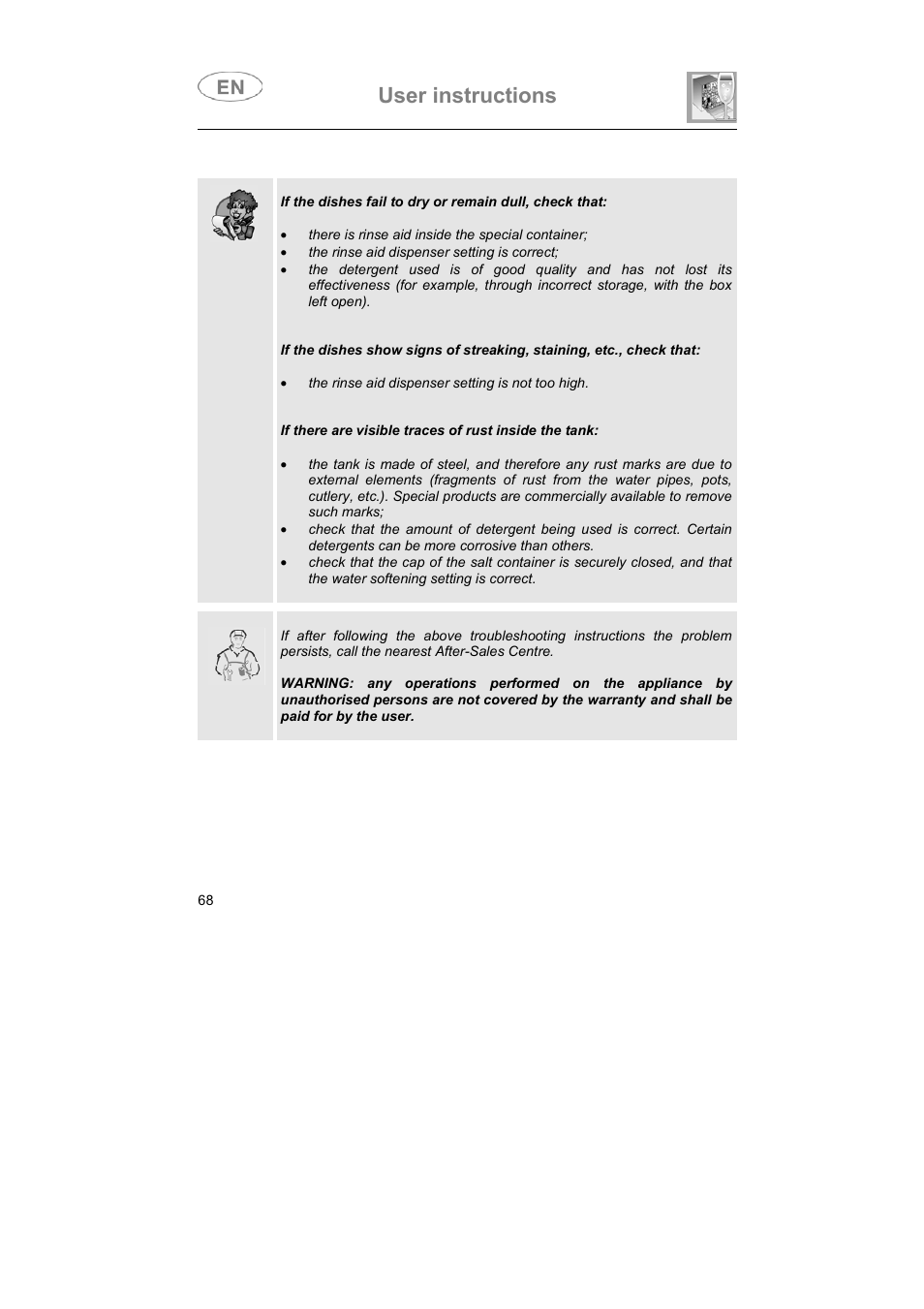 User instructions | Smeg LVS655EG User Manual | Page 33 / 36