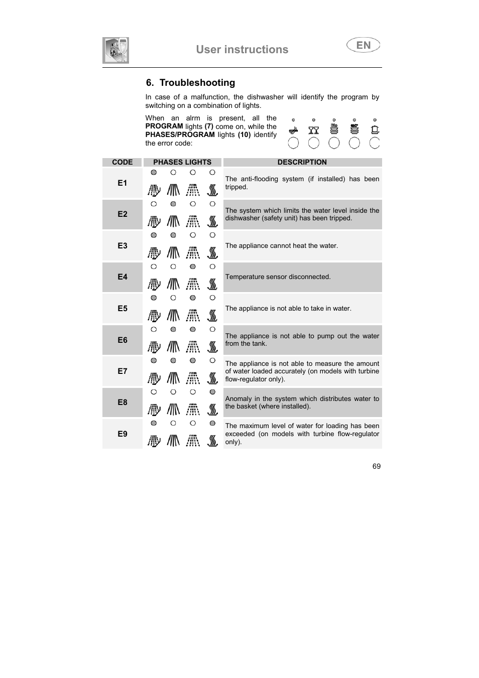 User instructions, Troubleshooting | Smeg LVS655EG User Manual | Page 34 / 36