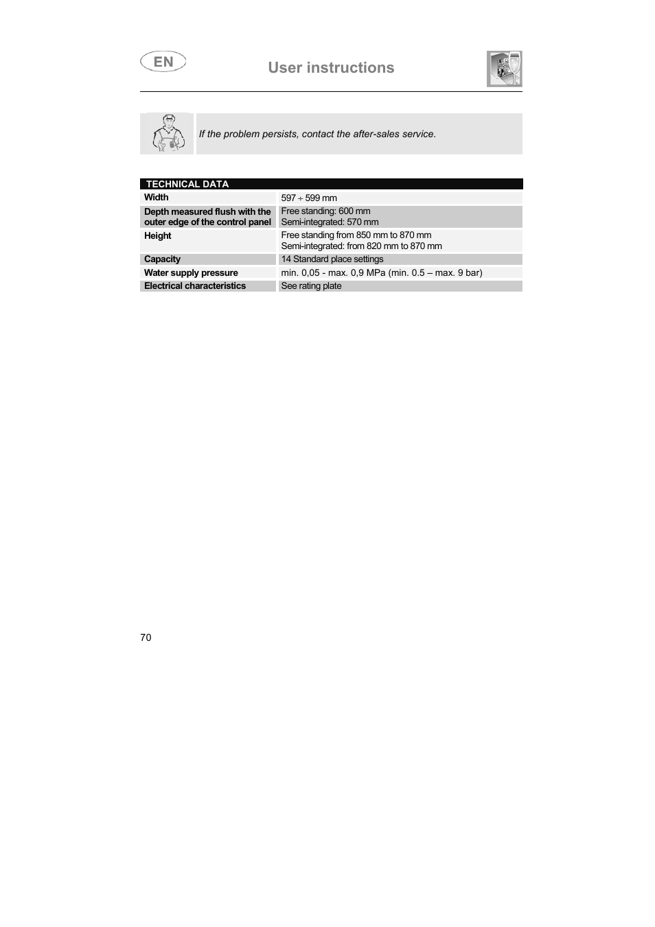 User instructions | Smeg LVS655EG User Manual | Page 35 / 36