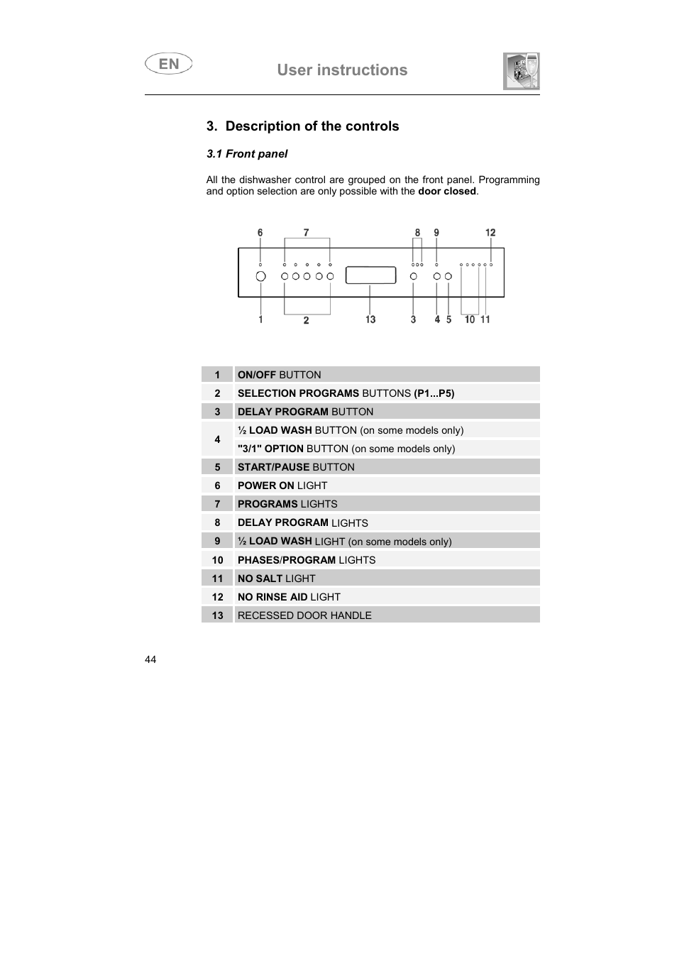User instructions, Description of the controls | Smeg LVS655EG User Manual | Page 9 / 36
