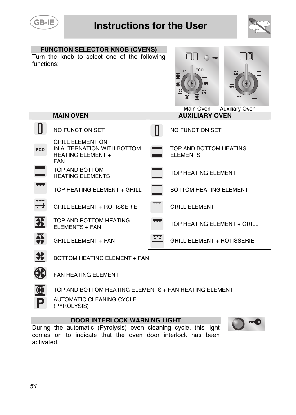Instructions for the user | Smeg A2PY-6 User Manual | Page 13 / 38