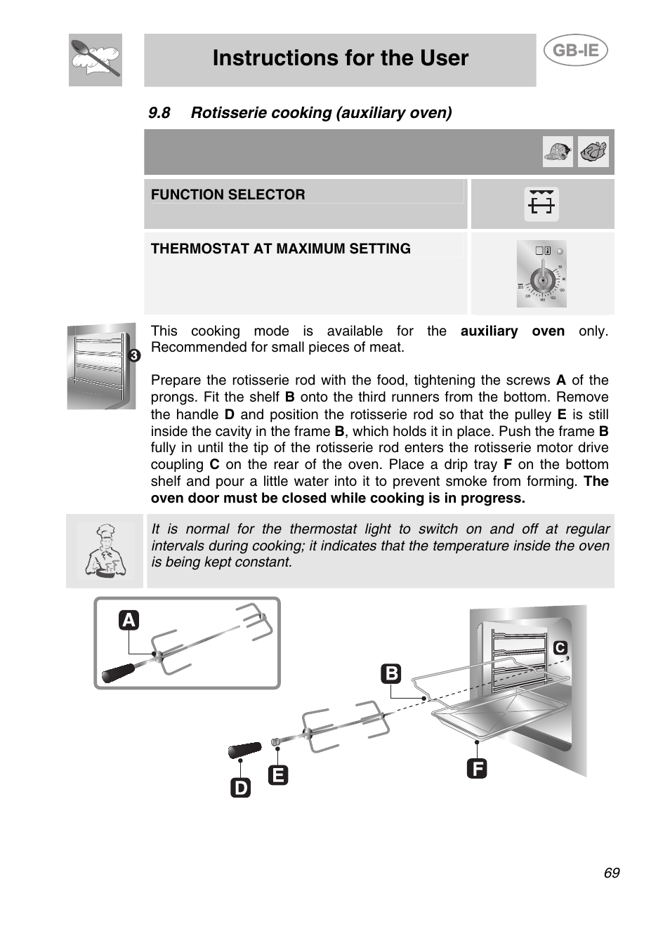 Rotisserie cooking (auxiliary oven), Instructions for the user, 8 rotisserie cooking (auxiliary oven) | Function selector, Thermostat at maximum setting | Smeg A2PY-6 User Manual | Page 28 / 38