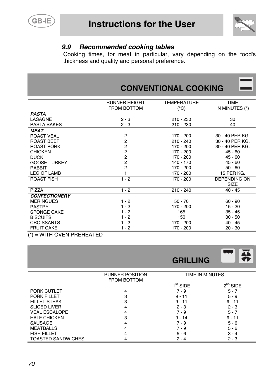 9 recommended cooking tables, Instructions for the user, Conventional cooking | Grilling | Smeg A2PY-6 User Manual | Page 29 / 38