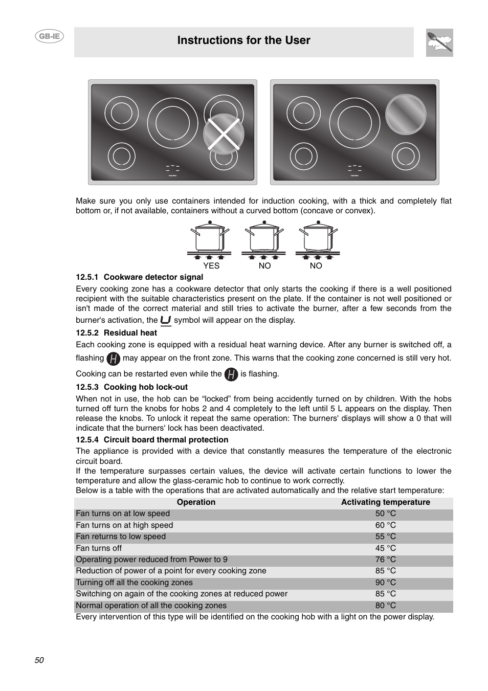 1 cookware detector signal, 2 residual heat, 3 cooking hob lock-out | 4 circuit board thermal protection, Instructions for the user | Smeg CE9IMX User Manual | Page 21 / 27