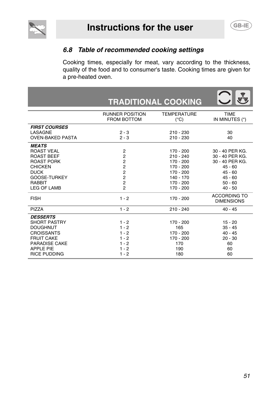 8 table of recommended cooking settings, Instructions for the user, Traditional cooking | Smeg SC709X User Manual | Page 21 / 28