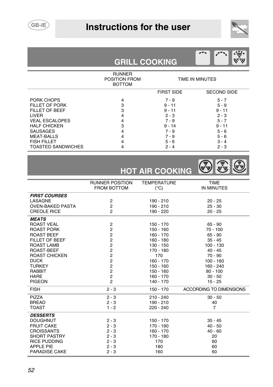 Instructions for the user, Grill cooking, Hot air cooking | Smeg SC709X User Manual | Page 22 / 28