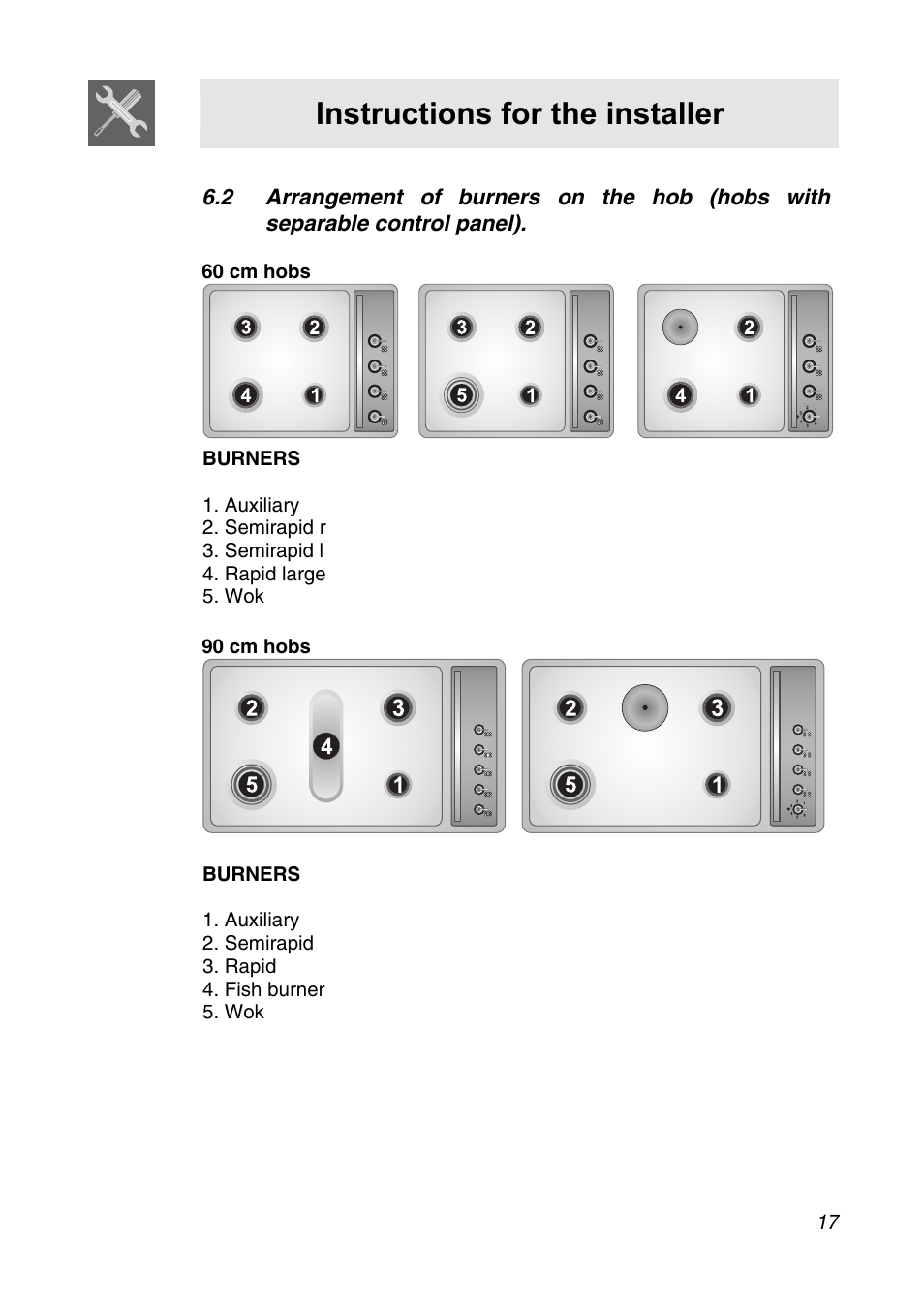 Instructions for the installer | Smeg CIR34XS User Manual | Page 15 / 24