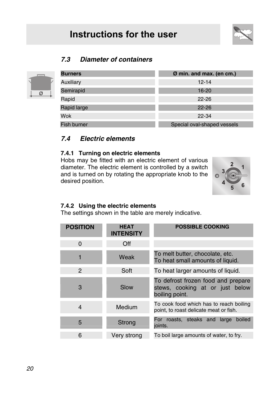3 diameter of containers, 4 electric elements, 1 turning on electric elements | 2 using the electric elements, Instructions for the user, Intensity, 0 off, 2soft to heat larger amounts of liquid, 4medium, 5strong | Smeg CIR34XS User Manual | Page 18 / 24