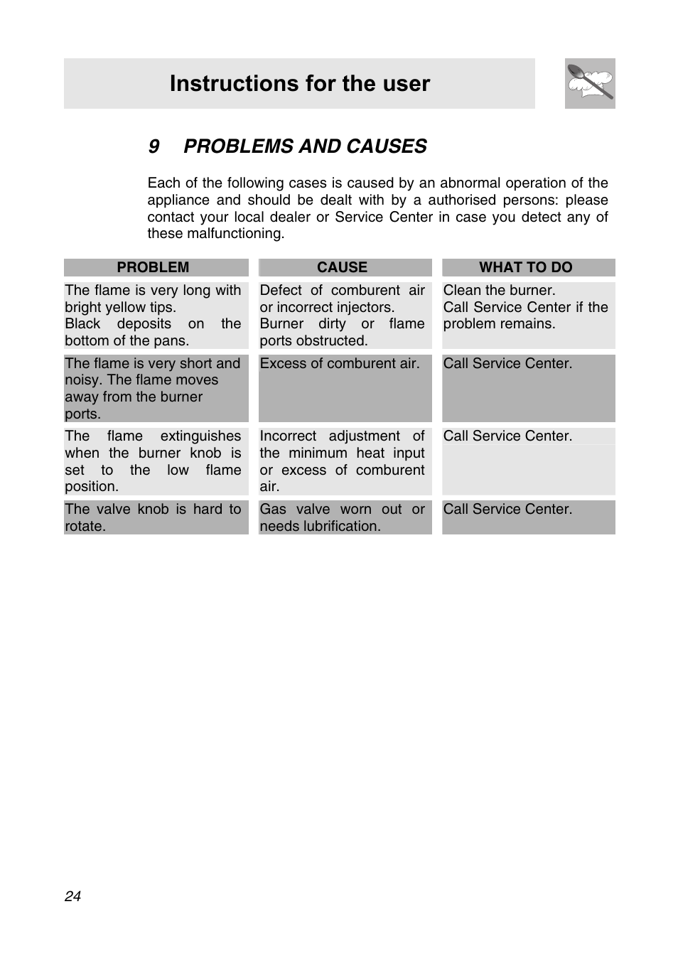 9 problems and causes, Instructions for the user | Smeg CIR34XS User Manual | Page 22 / 24