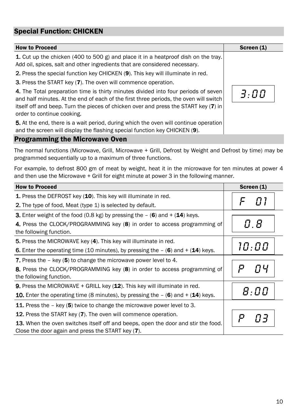 F 0 1, P 0 4, P 0 3 | Smeg FME20TC User Manual | Page 11 / 21
