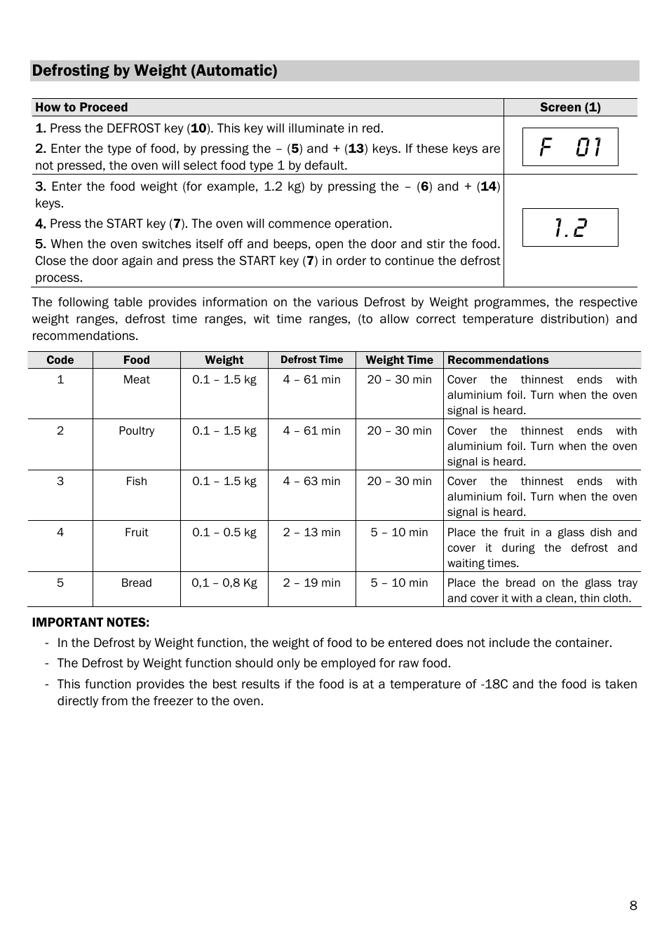 F 0 1, Defrosting by weight (automatic) | Smeg FME20TC User Manual | Page 9 / 21