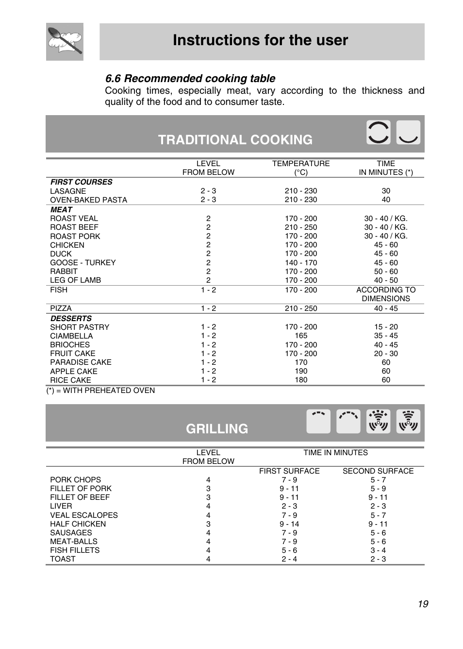 6 recommended cooking table, Instructions for the user, Traditional cooking | Grilling | Smeg FA166-5 User Manual | Page 17 / 24