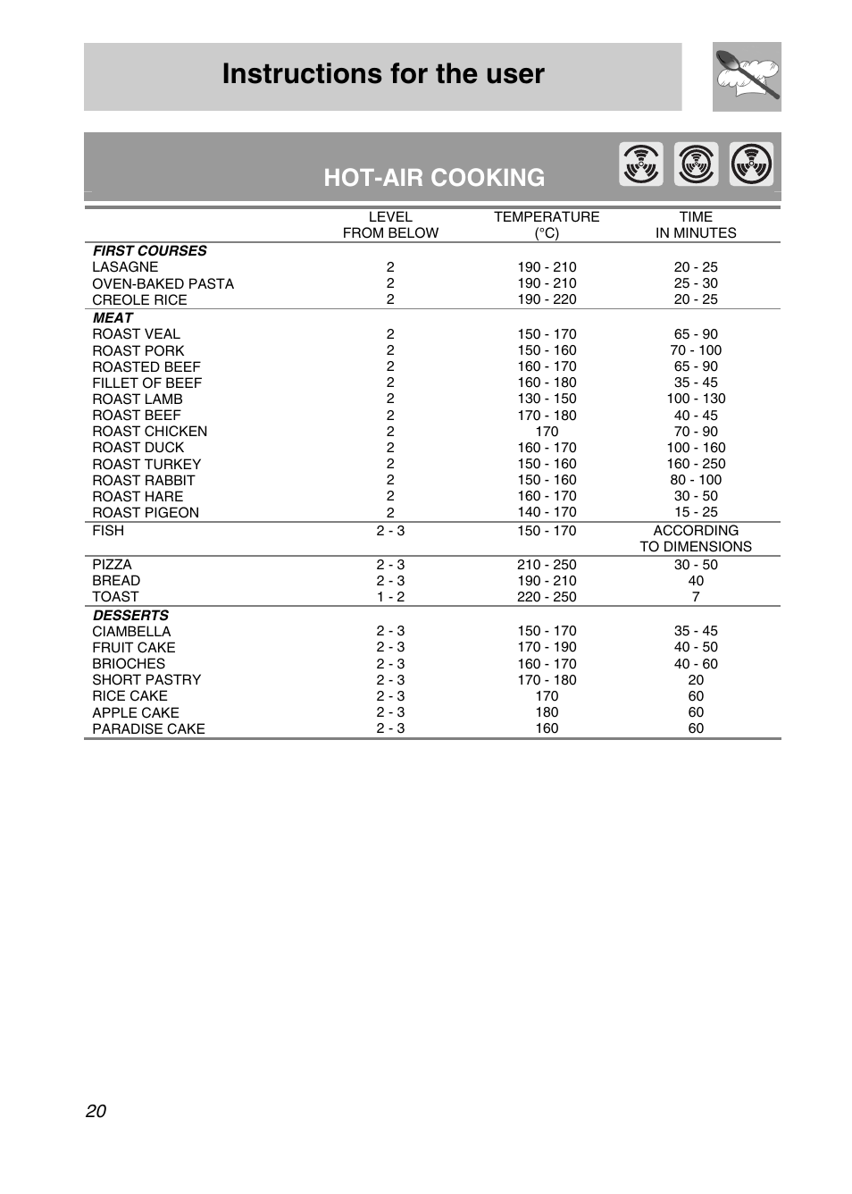 Instructions for the user, Hot-air cooking | Smeg FA166-5 User Manual | Page 18 / 24
