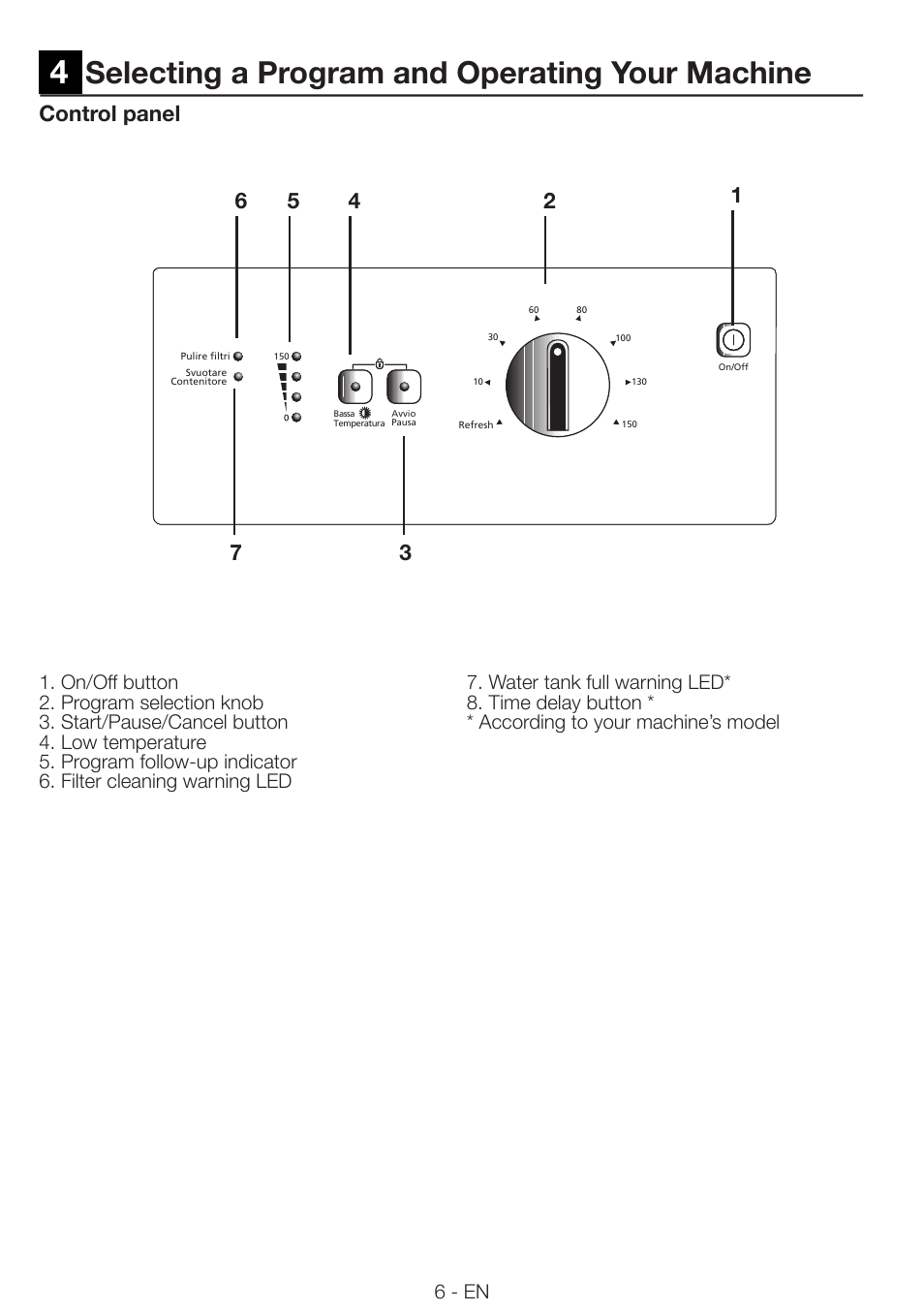 Selecting a program and operating your machine, Control panel, 6 - en | Smeg AS62C User Manual | Page 6 / 13