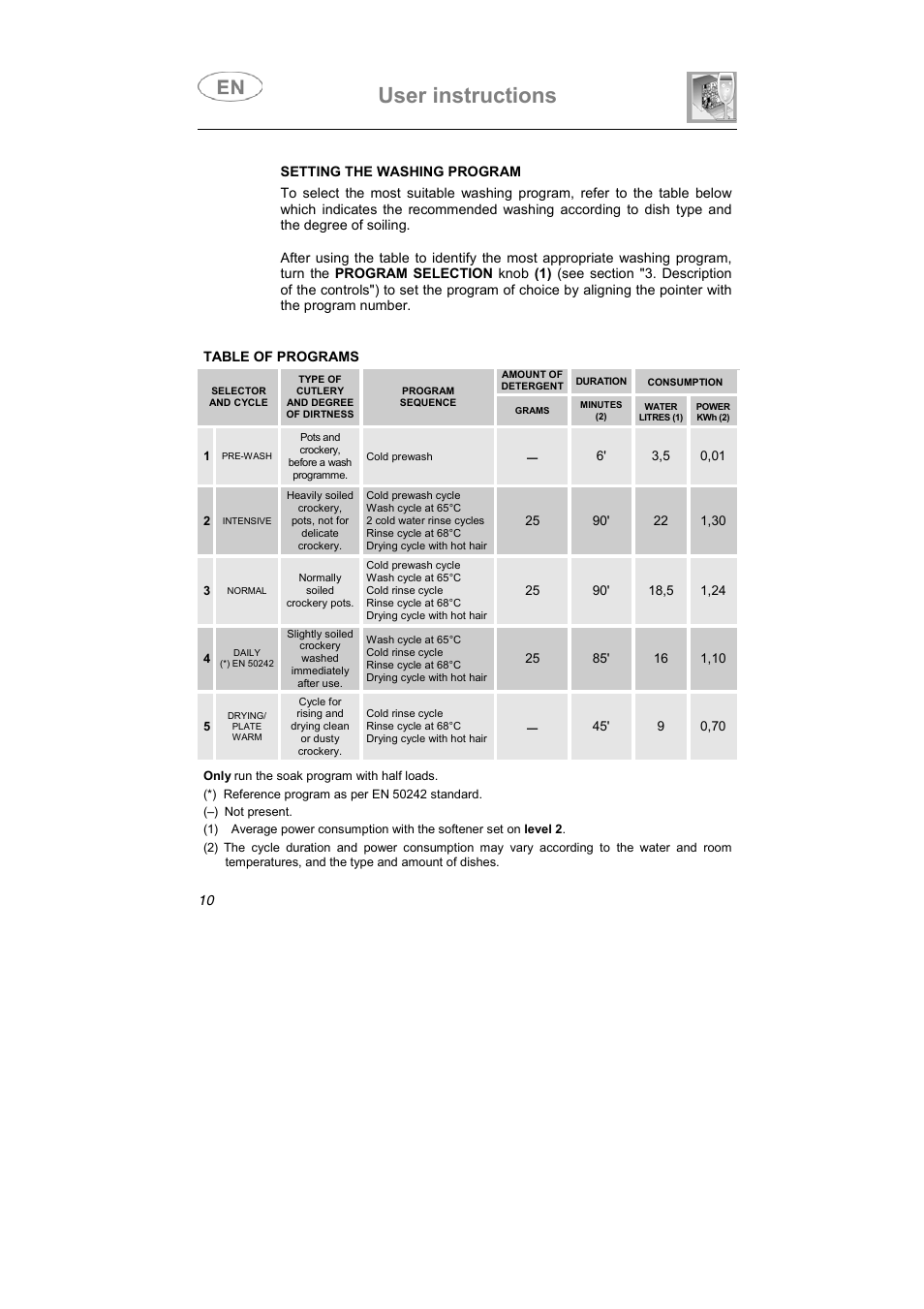 User instructions | Smeg EN User Manual | Page 10 / 29