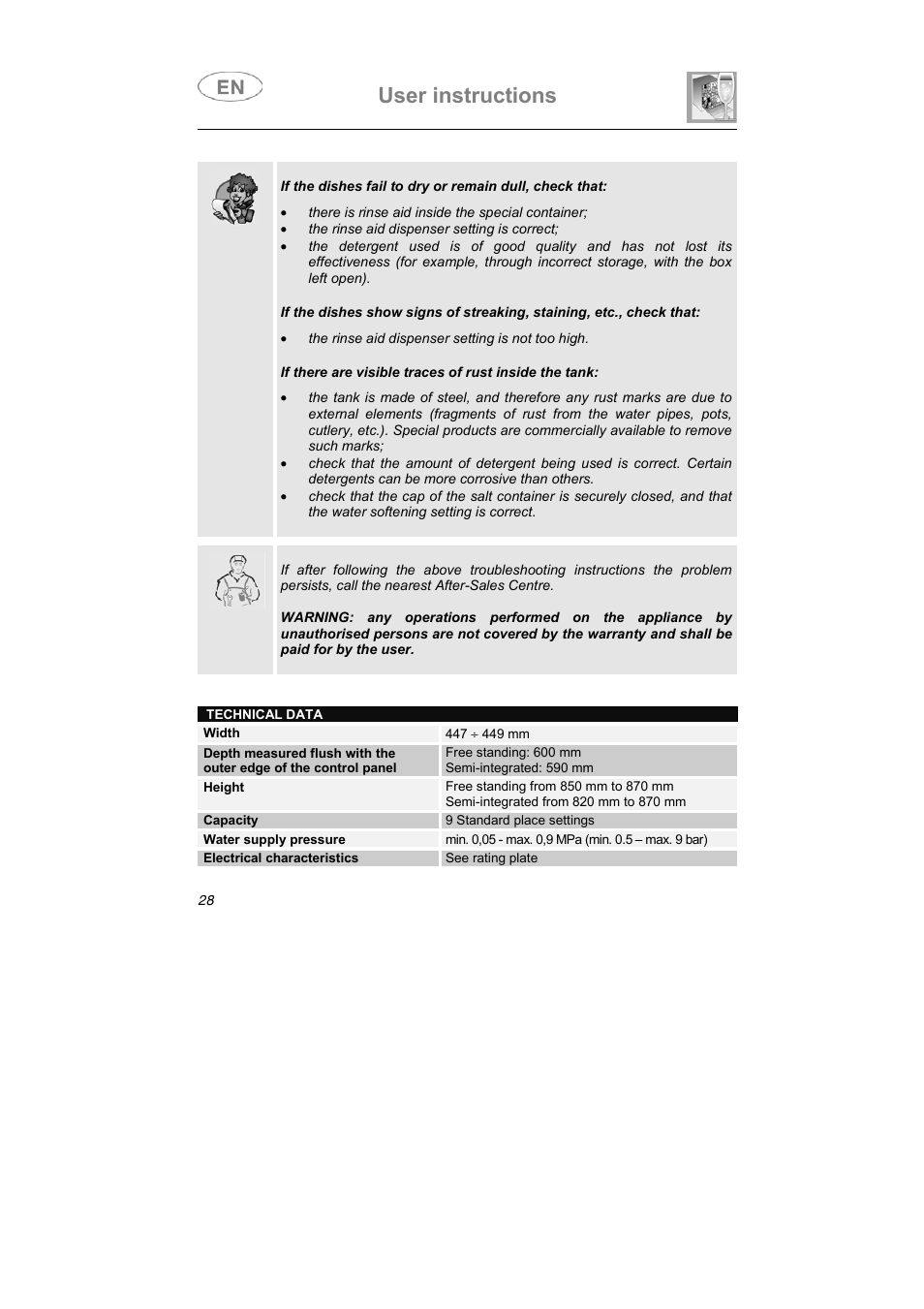 User instructions | Smeg EN User Manual | Page 28 / 29