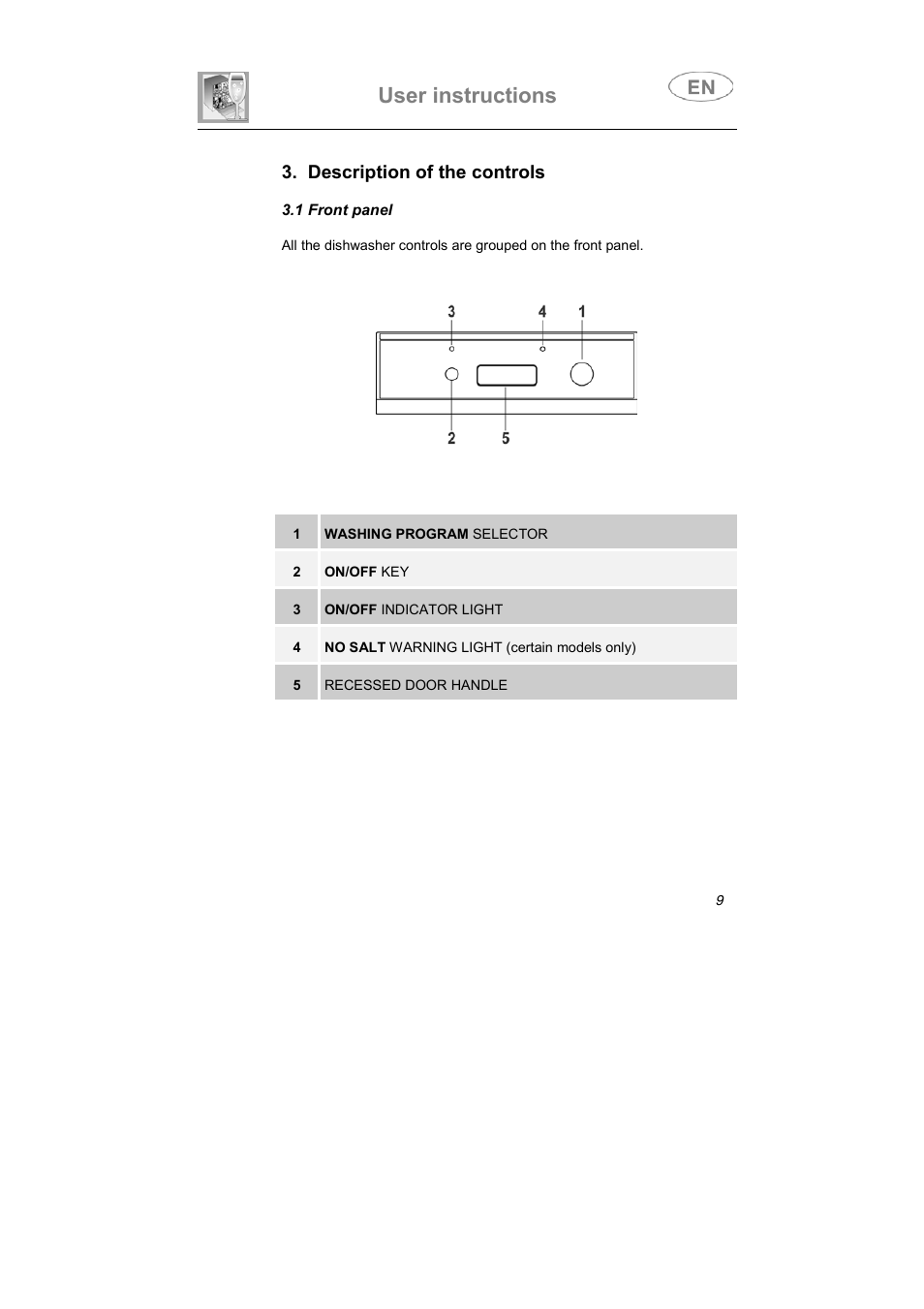 User instructions, Description of the controls | Smeg EN User Manual | Page 9 / 29