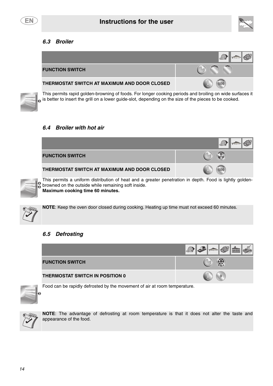 3 broiler, 4 broiler with hot air, 5 defrosting | 3 broiler 6.4 broiler with hot air 6.5 defrosting, Instructions for the user | Smeg FU65-5 User Manual | Page 12 / 15