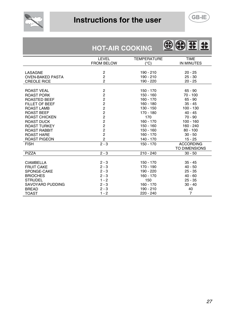 Instructions for the user, Hot-air cooking | Smeg A2EA User Manual | Page 25 / 32