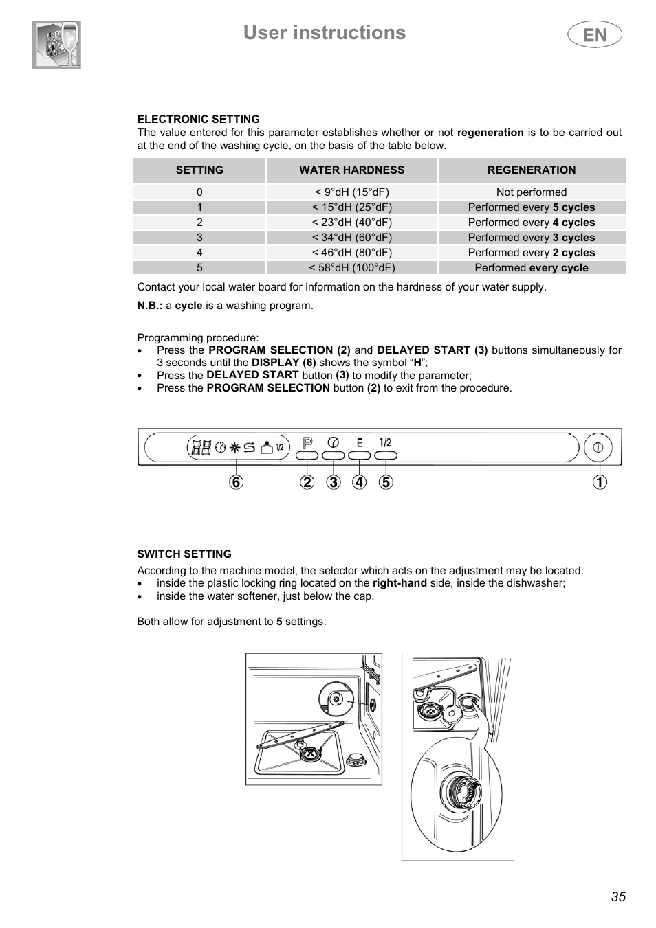 User instructions | Smeg ST144 User Manual | Page 14 / 27