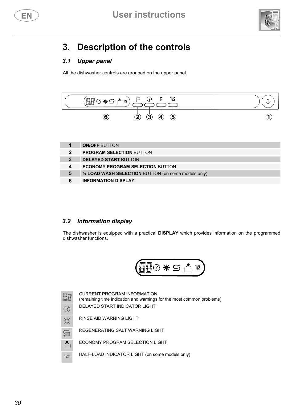 User instructions, Description of the controls | Smeg ST144 User Manual | Page 7 / 27