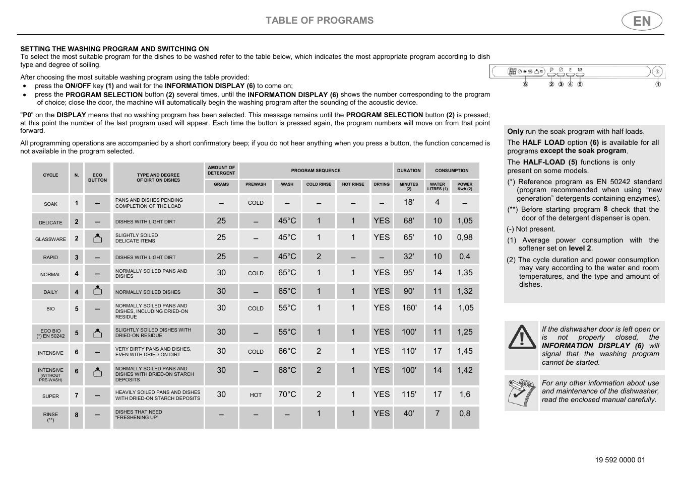 Table of programs | Smeg ST144 User Manual | Page 9 / 27