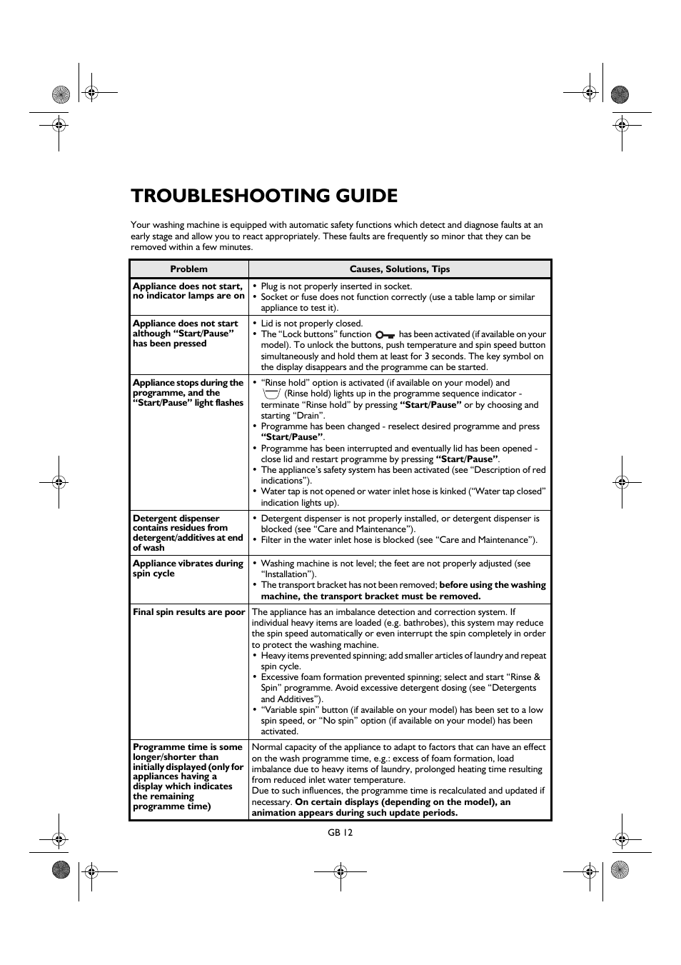 Troubleshooting guide | Smeg TLS8 User Manual | Page 12 / 19