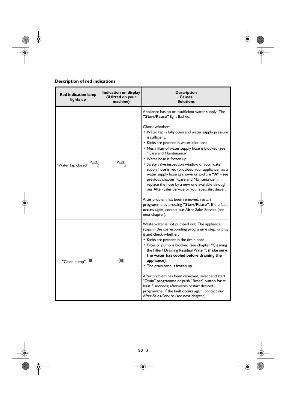 Smeg TLS8 User Manual | Page 13 / 19