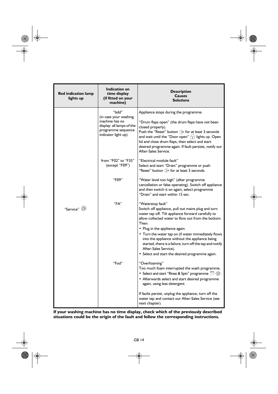 Smeg TLS8 User Manual | Page 14 / 19