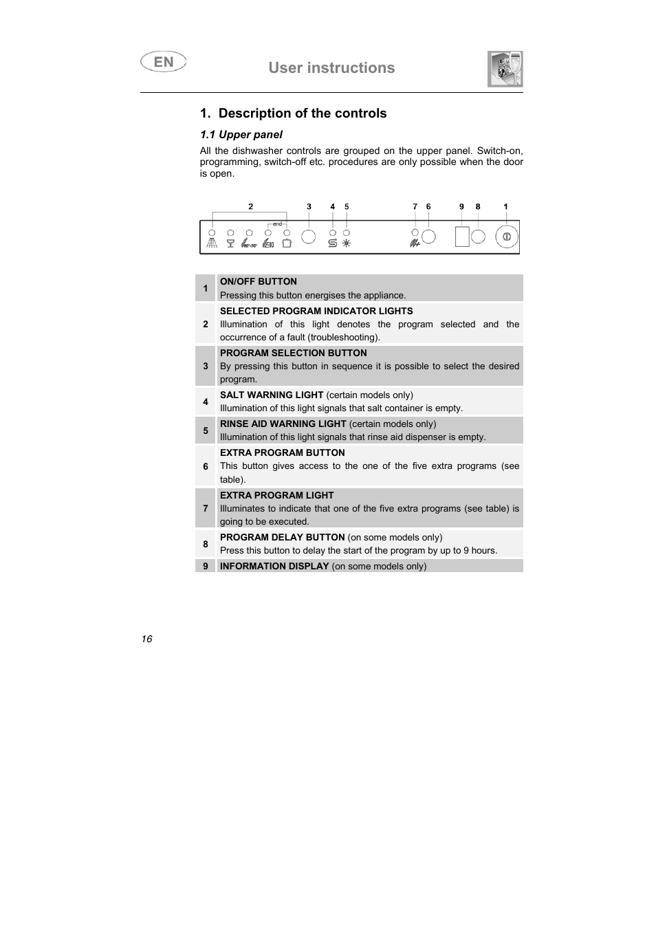 User instructions, Description of the controls | Smeg ST1108 User Manual | Page 3 / 31
