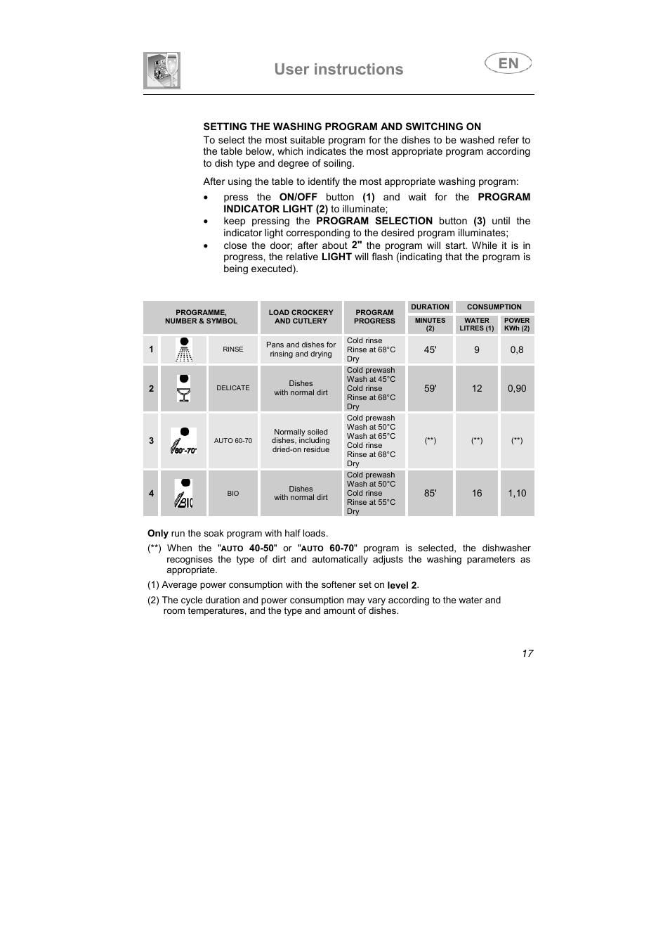 User instructions | Smeg ST1108 User Manual | Page 4 / 31